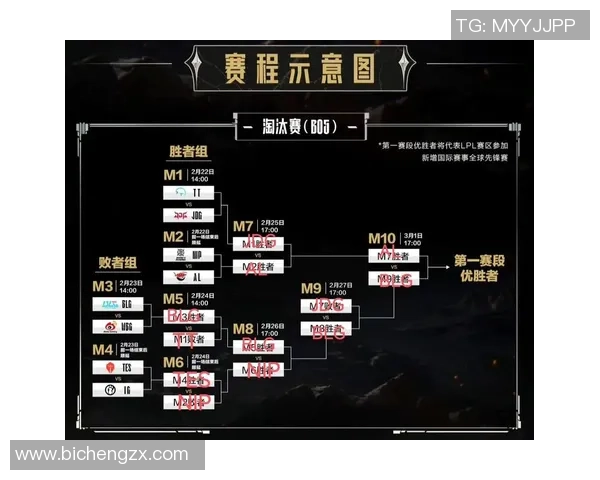 英雄联盟最新节奏排行榜揭晓BLG强势跻身第四名引发热议